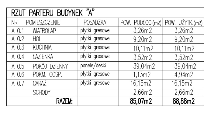 pomieszczenia metraż